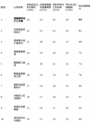 场消息繁杂、公司程度参差不齐