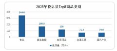 题取售后办事之间存正在较强的衍生关系